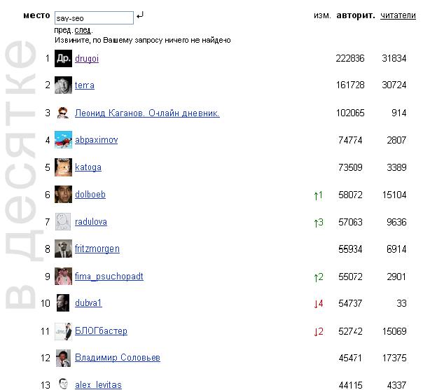 top10-yandex